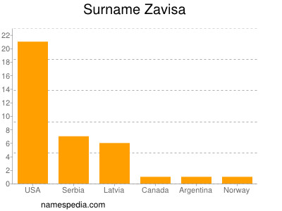 Familiennamen Zavisa