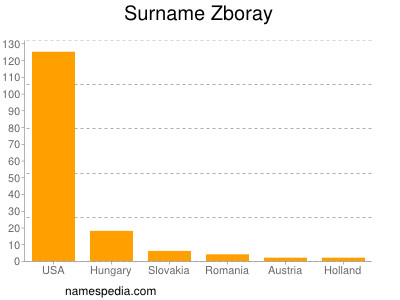 Familiennamen Zboray