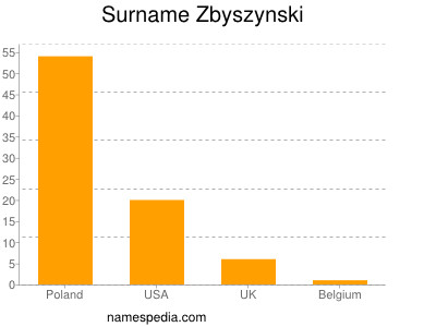 Familiennamen Zbyszynski