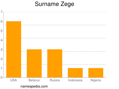 Familiennamen Zege