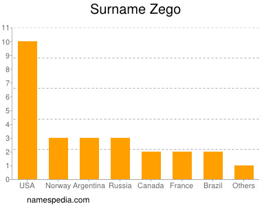 Surname Zego