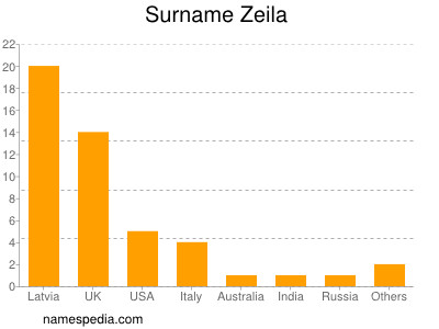 Familiennamen Zeila