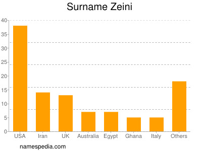 Familiennamen Zeini