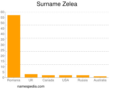 Surname Zelea