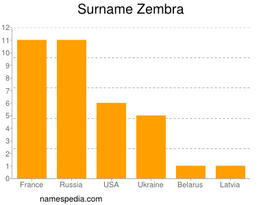 Familiennamen Zembra