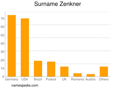 Surname Zenkner