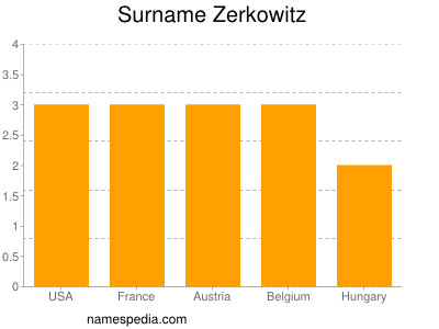 Familiennamen Zerkowitz