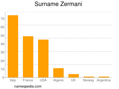 Familiennamen Zermani