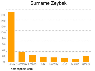 Familiennamen Zeybek