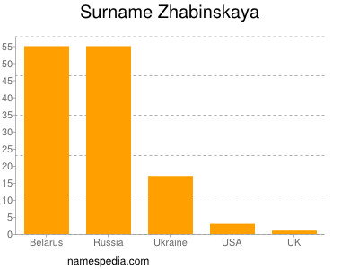 Familiennamen Zhabinskaya