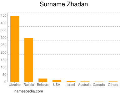 nom Zhadan