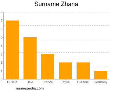 Familiennamen Zhana