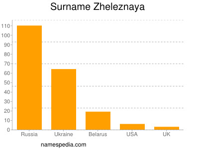 nom Zheleznaya