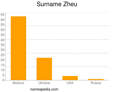 Familiennamen Zheu