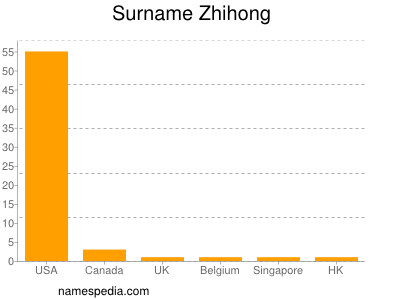 Familiennamen Zhihong