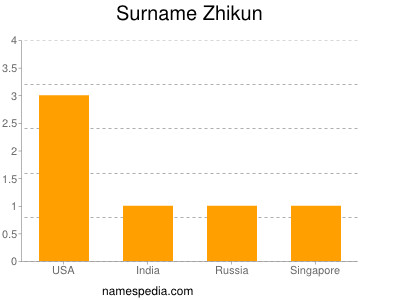 Familiennamen Zhikun