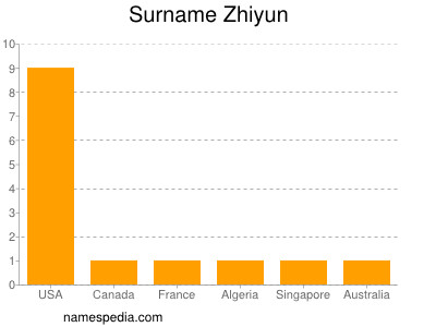 Familiennamen Zhiyun