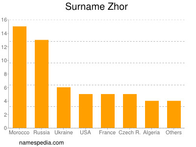 Familiennamen Zhor