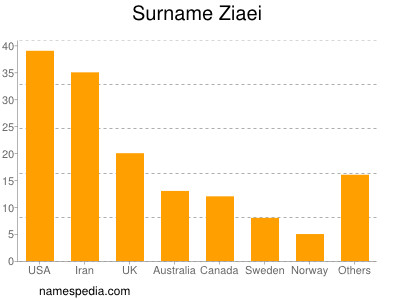 nom Ziaei