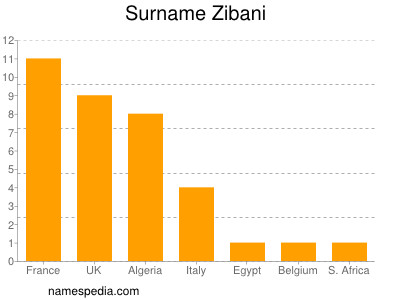 nom Zibani