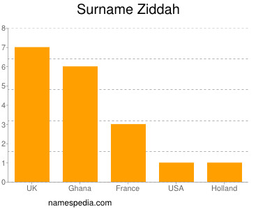 Familiennamen Ziddah