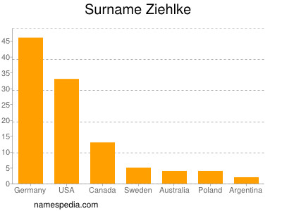 Familiennamen Ziehlke