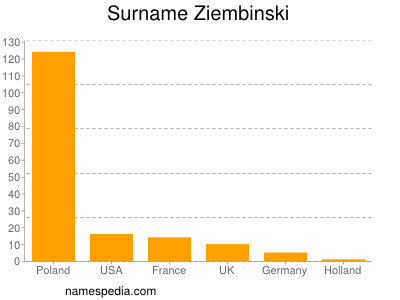 nom Ziembinski