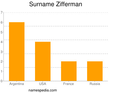 nom Zifferman