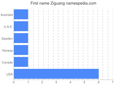 Vornamen Ziguang