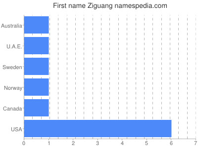 Given name Ziguang