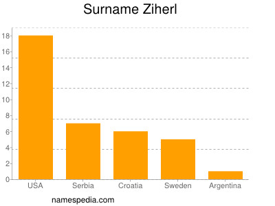 Surname Ziherl
