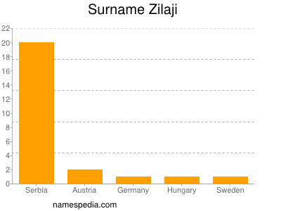 Familiennamen Zilaji