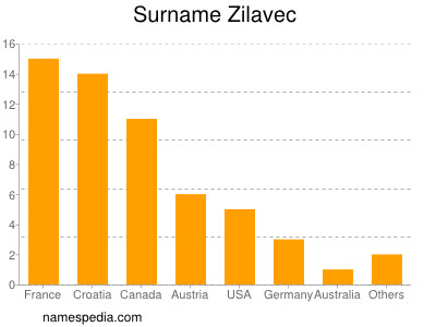 Familiennamen Zilavec