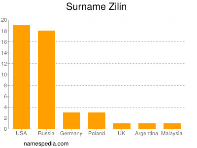 Familiennamen Zilin