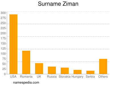 Surname Ziman