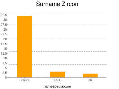 Familiennamen Zircon