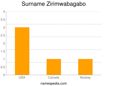 Familiennamen Zirimwabagabo