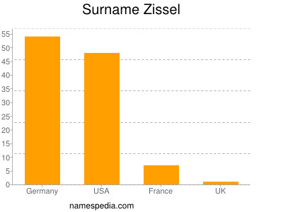 Familiennamen Zissel