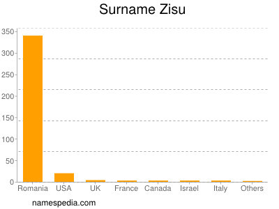 Surname Zisu