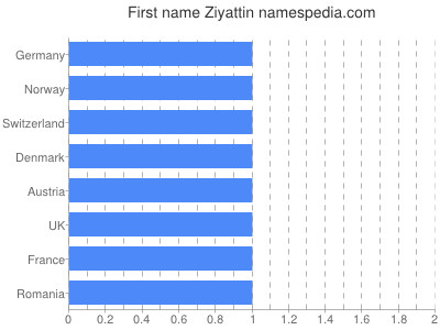 Vornamen Ziyattin