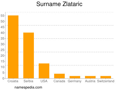 Familiennamen Zlataric