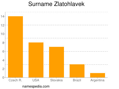 Familiennamen Zlatohlavek