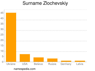 nom Zlochevskiy