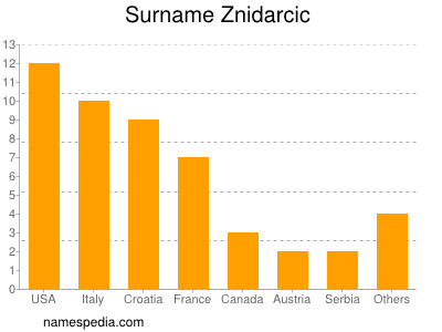 Familiennamen Znidarcic