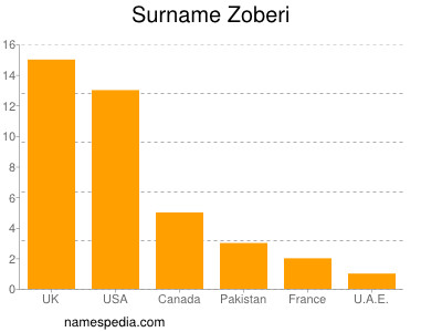 nom Zoberi