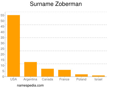 Familiennamen Zoberman