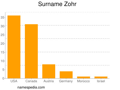 Familiennamen Zohr