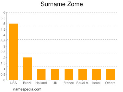 Familiennamen Zome