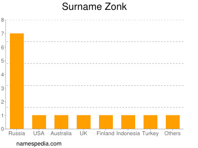 nom Zonk