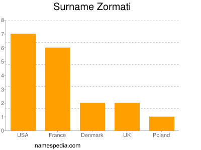 Familiennamen Zormati